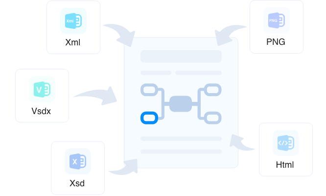 导入：Vsdx、Xsd、Xml、Html和Png等流程图文件