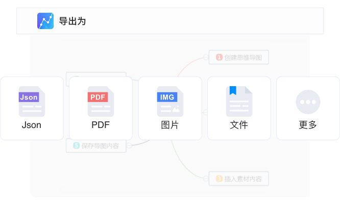导出：高清Png、PDF和以上十余种格式文件