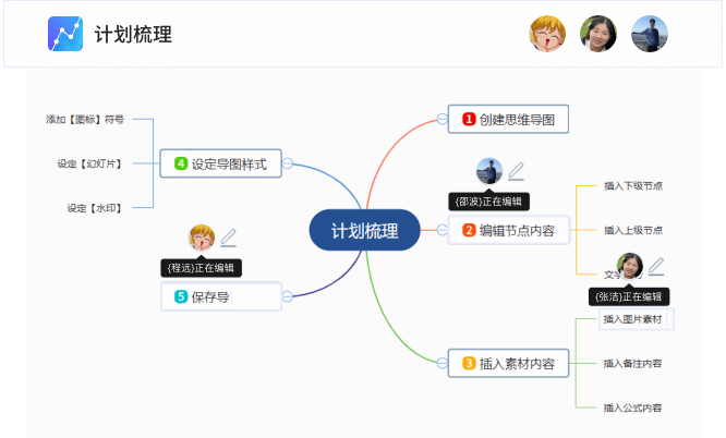 支持多人同时编辑同一文档，轻松管理角色权限